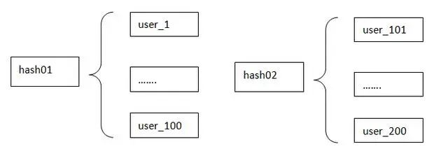 点赞功能，用mysql还是redis？