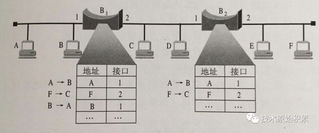 K8s网络模型