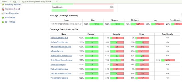 实践Jenkins集成Cobertura自动化构建SpringBoot工程