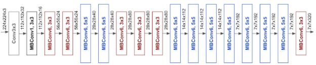 谷歌 AI 新方法：可提升 10 倍图像识别效率，关键还简单易用