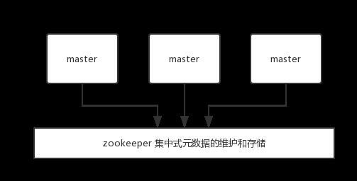 老司机带你玩转面试（5）：Redis 集群模式 Redis Cluster