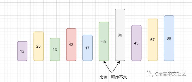 图解C语言冒泡排序算法，含代码分析