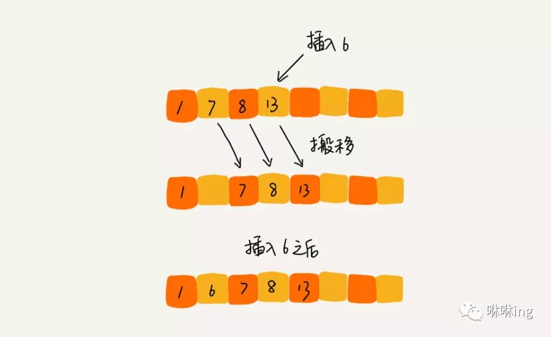 11 | 排序（上）：为什么插入排序比冒泡排序更受欢迎？