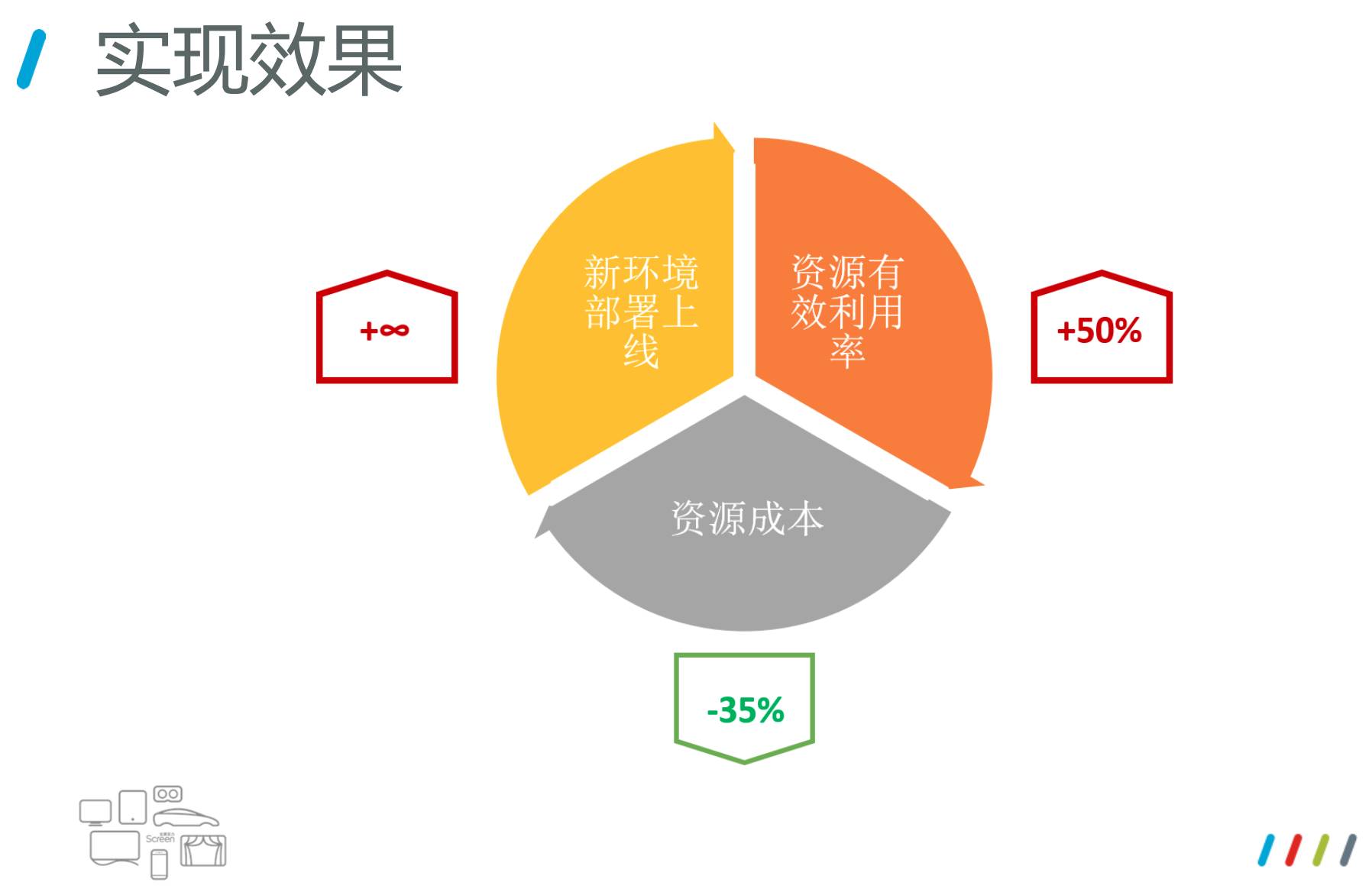 基于 k8s 的 Jenkins 构建集群实践