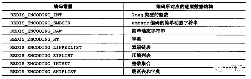 Redis详解（五）------ redis的五大数据类型实现原理