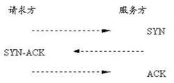 TCP/IP 七层网络模型 三次握手