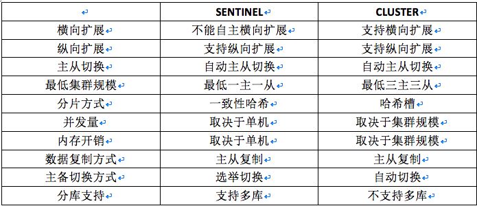 Redis 在互联网金融账务核心系统中的应用实践