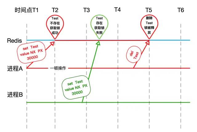 面试：那些问哭你的Redis分布式锁！