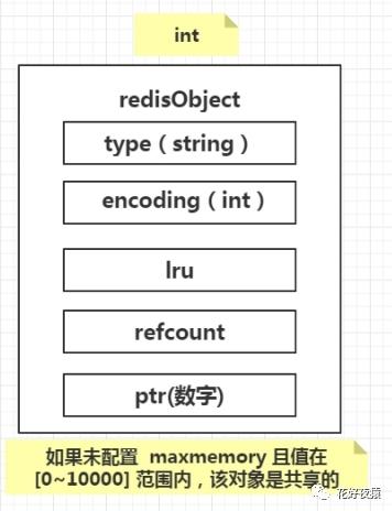 【008】-Redis-数据结构-redisObject