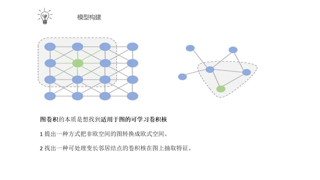 动态图递归卷积神经网络模型用于交通预测