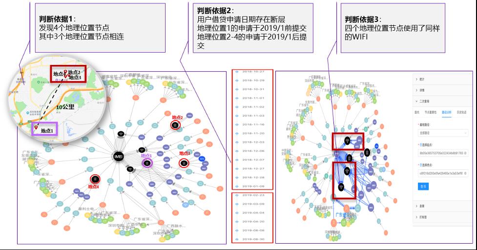 融慧金科张凯：知识图谱与图神经网络模型在金融科技的应用