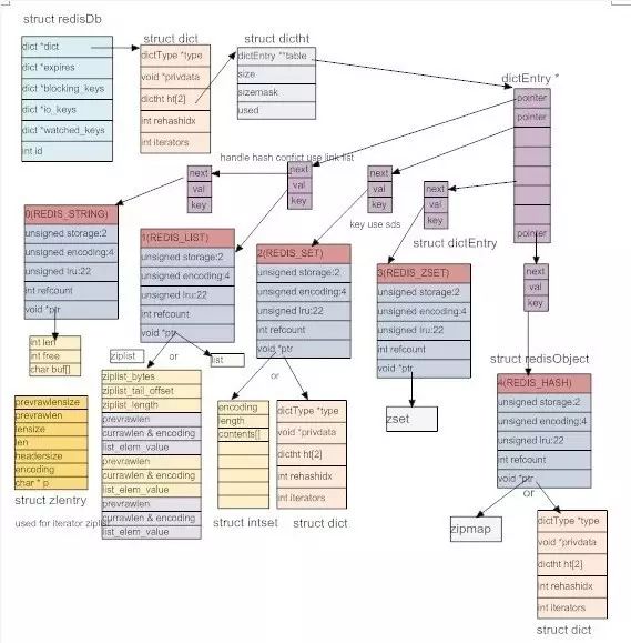 技术选型系列 -- Redis VS Memcached