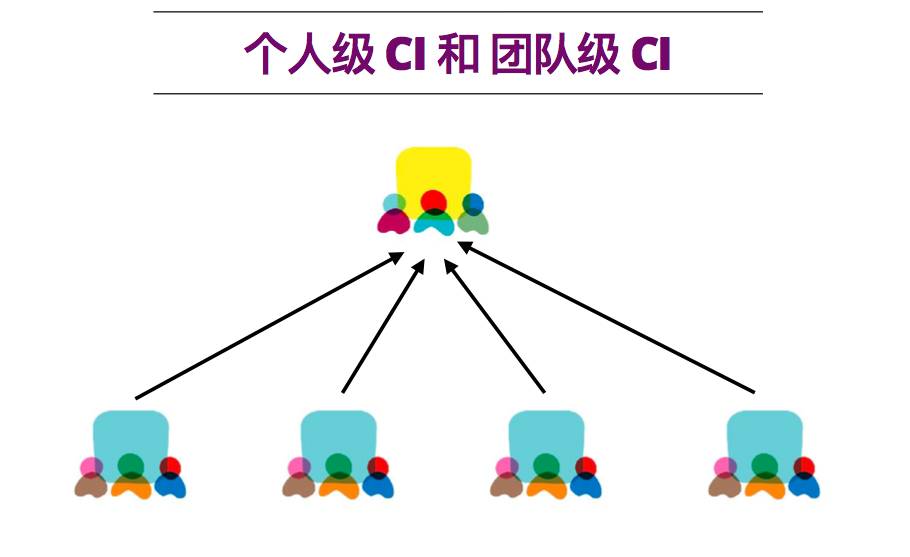 大型团队 Jenkins 实践分享