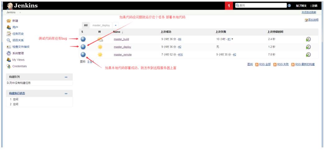 细化到每一步操作的 Jenkins + Django 完整实战