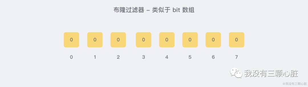 Redis(5)——亿级数据过滤和布隆过滤器