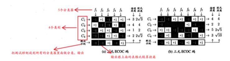 图像识别之美食挑战赛 Ⅱ：由二分类到多分类，增加的不止是一点复杂度......