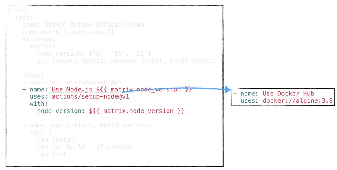 CI/CD现代史，从Jenkins到GitHub Actions