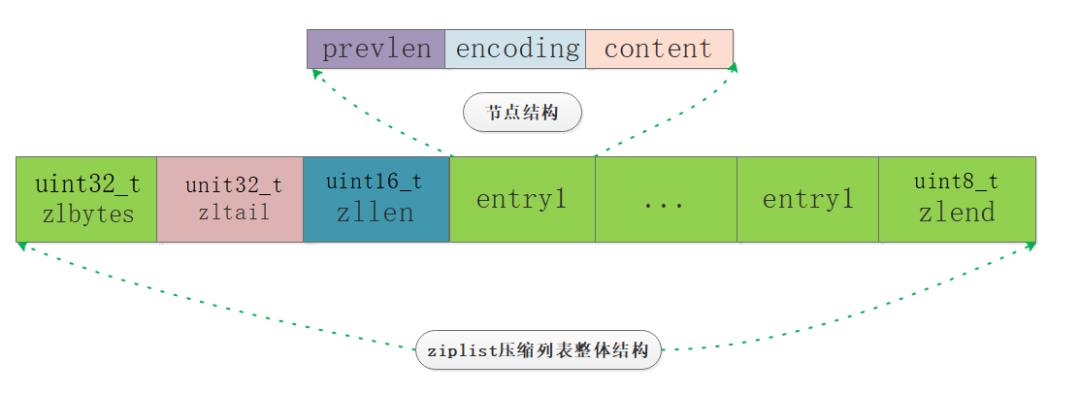 看完这篇再也不怕 Redis 面试了