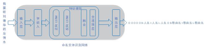 开发者说 | 自然语言处理中的神经网络模型压缩方法