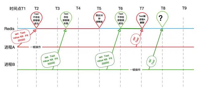 面试：那些问哭你的Redis分布式锁！