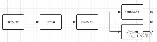 图像识别 | 使用 Java 实现AI人工智能技术-图像识别功能