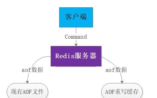 Redis面试全攻略，面试官看完也得跪！