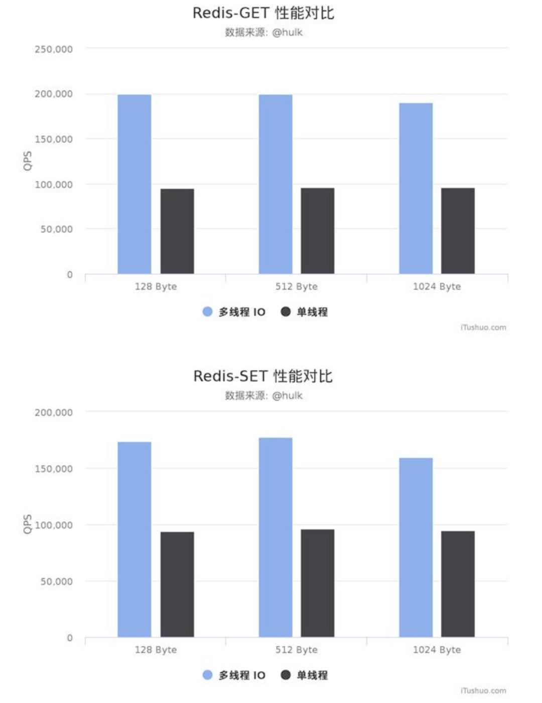 Redis 6.0 正式版终于发布了！除了多线程还有什么新功能？