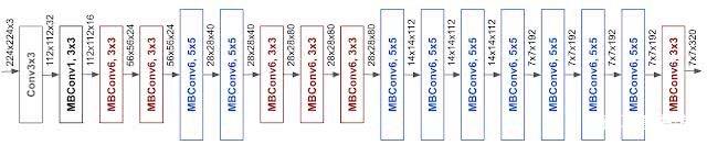 图像识别—EfficientNet算法详细总结