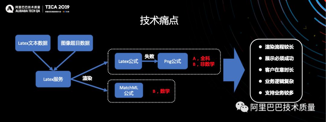 TICA 2019 图像识别在测试中落地实践