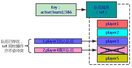 Redis：我承载了上千万人的火影青春