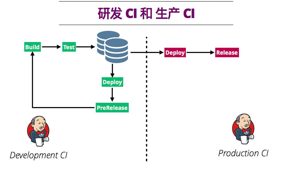 大型团队 Jenkins 实践分享