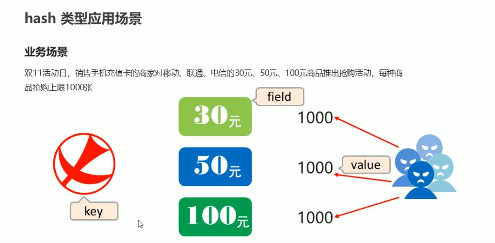 数据库学习3- 小仓位买入试探，redis基本类型总结