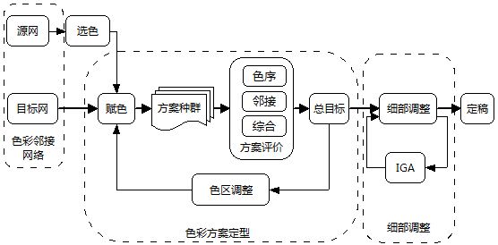 配色设计的色彩网络模型