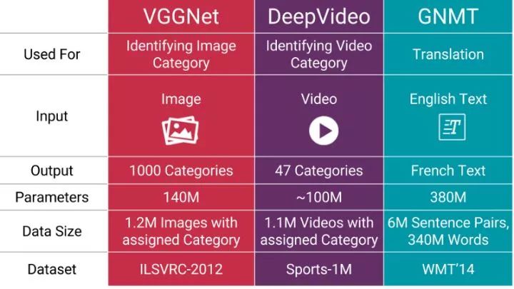 使用深度学习(CNN)算法进行图像识别工作时，有哪些data augmentation 的奇技淫巧？