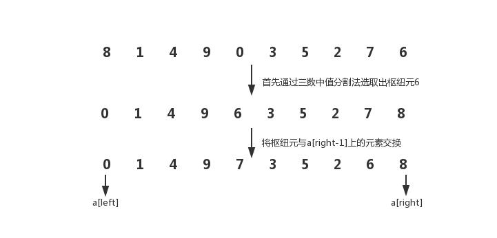 排序算法之交换排序（冒泡排序、快速排序）