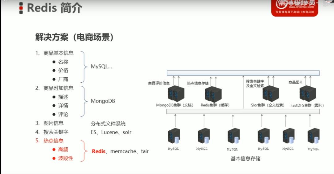 数据库学习2- redis简介基础用法与基本类型1