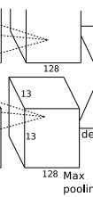 AlexNet--CNN经典网络模型详解（pytorch实现）