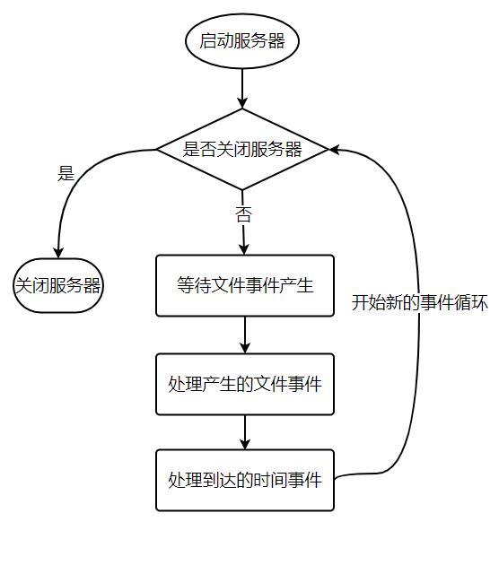 中高级开发面试必问的Redis面试题，看这篇就够了！