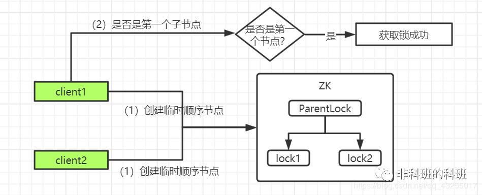 分布式锁（数据库、Redis、ZK）拍了拍你