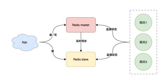 如何从0到1构建稳定、高性能Redis集群?