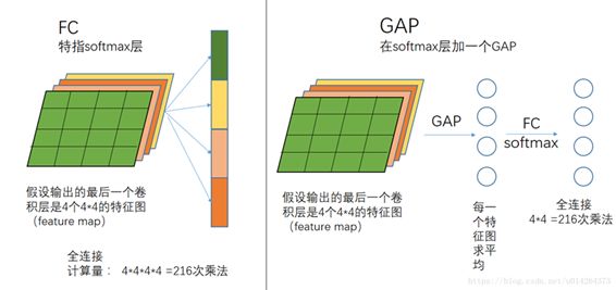 【技术观点】图像识别与处理