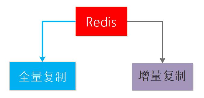 看完这篇再也不怕 Redis 面试了