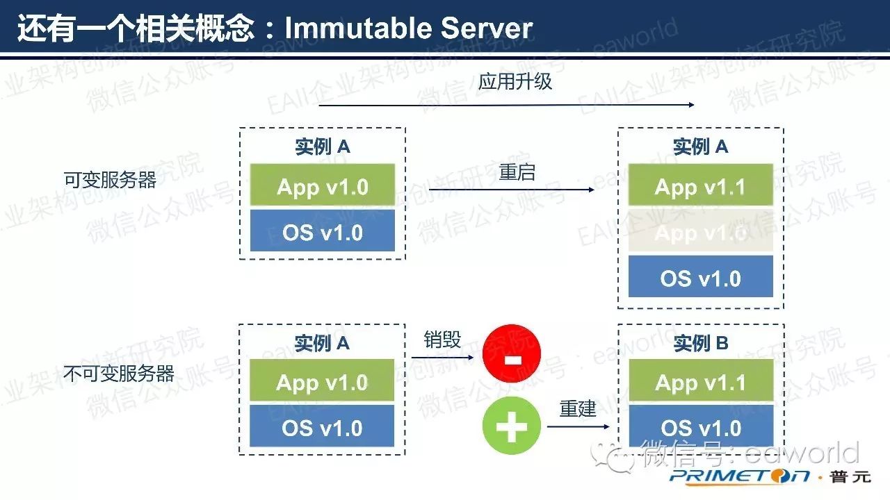 不甘寂寞的Jenkins：从持续集成到持续部署