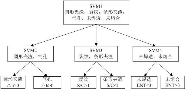 董绍华：管道焊缝数字图像识别技术与软件系统