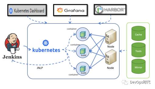 干货 | Jenkins Area Meetup 北京沙龙速递（附PPT）