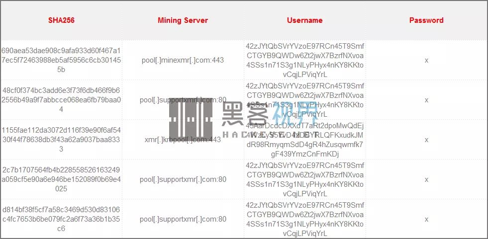 挖矿恶意软件JenkinsMiner转向利用一个老漏洞 目标是Linux服务器