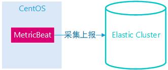 我为什么用ES做Redis监控，不用Prometheus或Zabbix？