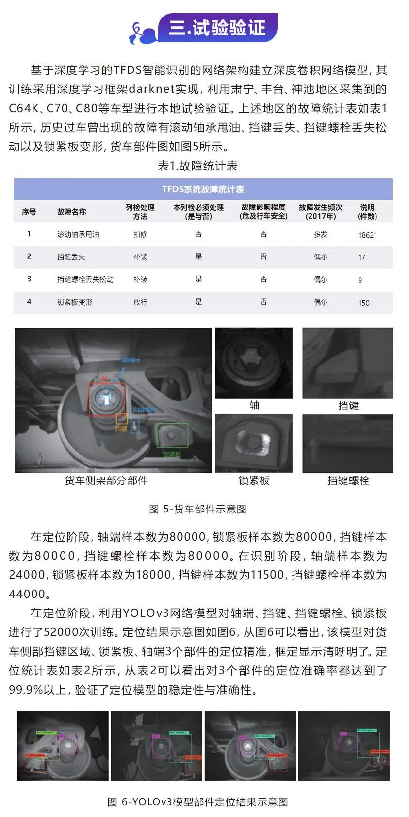 TFDS解决方案 | 基于深度学习的智能图像识别方法