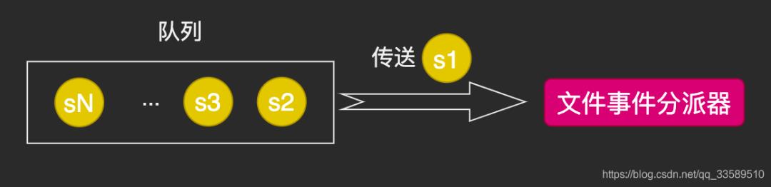 纯干货｜深度解析Redis线程模型设计原理