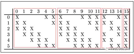 深度学习(9): LeNet-5 网络模型小结